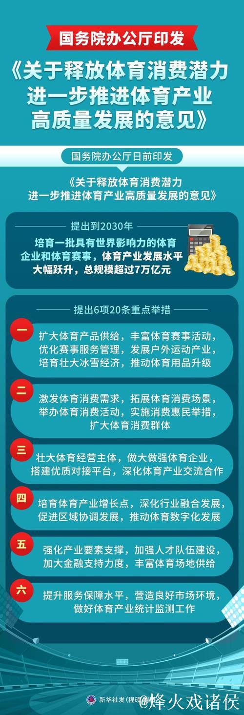 产业政策加码 激活体育消费潜力