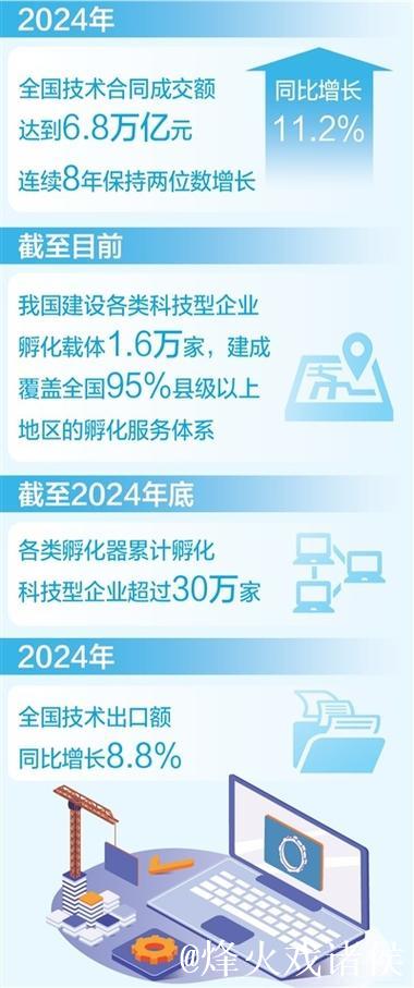 “硬核服务”培育更多硬科技企业（政策解读）