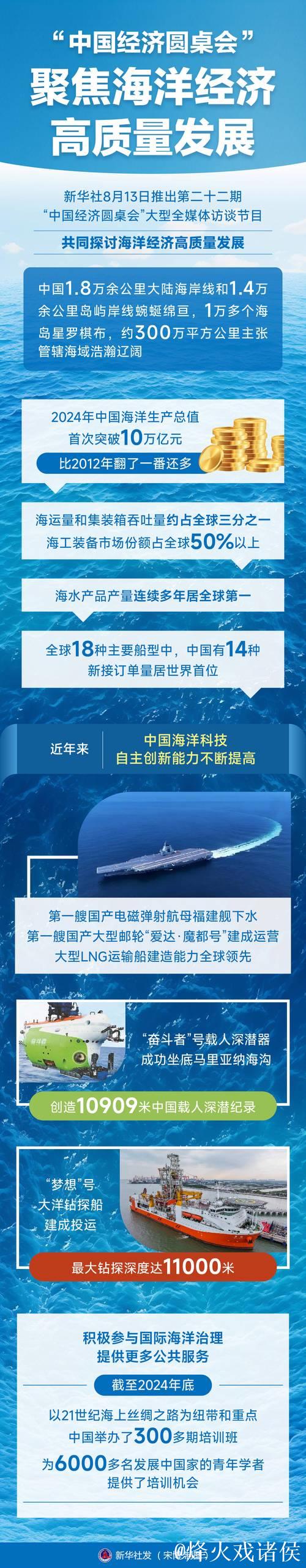 精耕深蓝，加快建设海洋强国——“中国经济圆桌会”聚焦海洋经济高质量发展