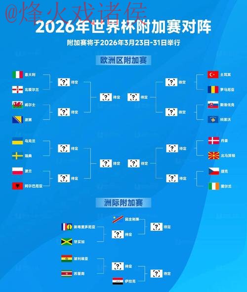2026世界杯比分在线实时更新 2026世界杯比分在线实时更新